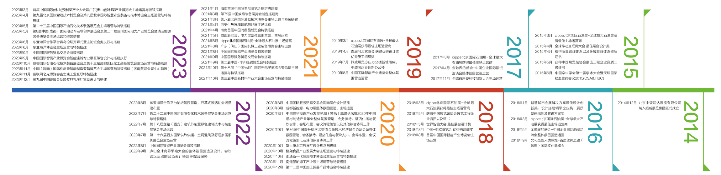 走進(jìn)潤(rùn)達(dá)(圖2)